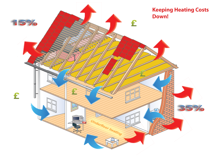 Typical Heat Loss From Your Home